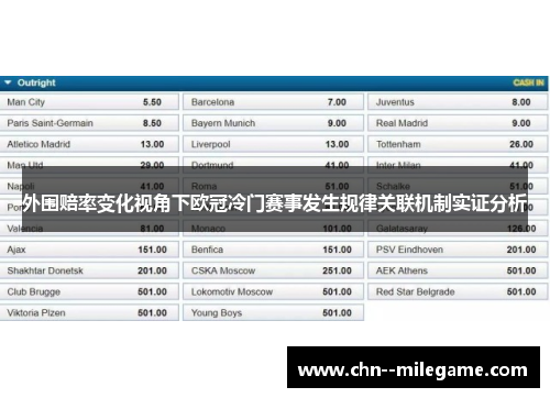 外围赔率变化视角下欧冠冷门赛事发生规律关联机制实证分析