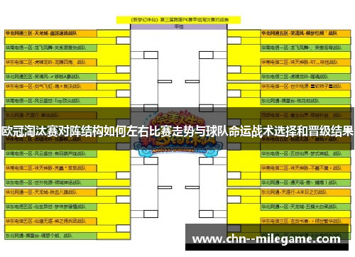 欧冠淘汰赛对阵结构如何左右比赛走势与球队命运战术选择和晋级结果