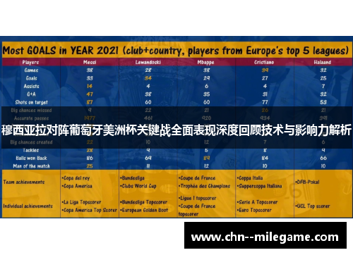 穆西亚拉对阵葡萄牙美洲杯关键战全面表现深度回顾技术与影响力解析