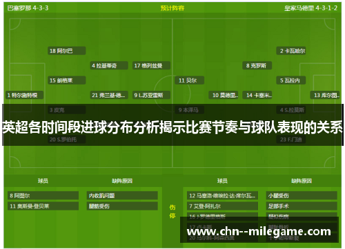 英超各时间段进球分布分析揭示比赛节奏与球队表现的关系