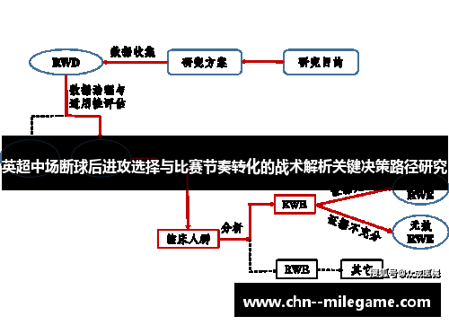 英超中场断球后进攻选择与比赛节奏转化的战术解析关键决策路径研究