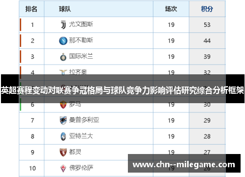 英超赛程变动对联赛争冠格局与球队竞争力影响评估研究综合分析框架